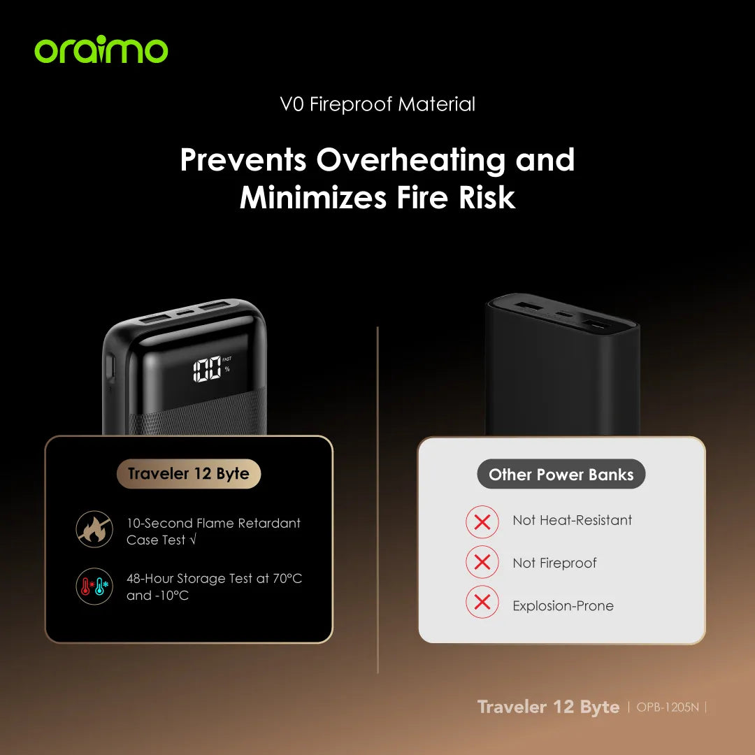 Oraimo Traveler 12 Byte 20000mAh 12W Power Bank