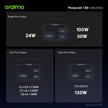 Oraimo PowerJet 130 – 130W 27600mAh, Laptop, Phones - Fast Charging
