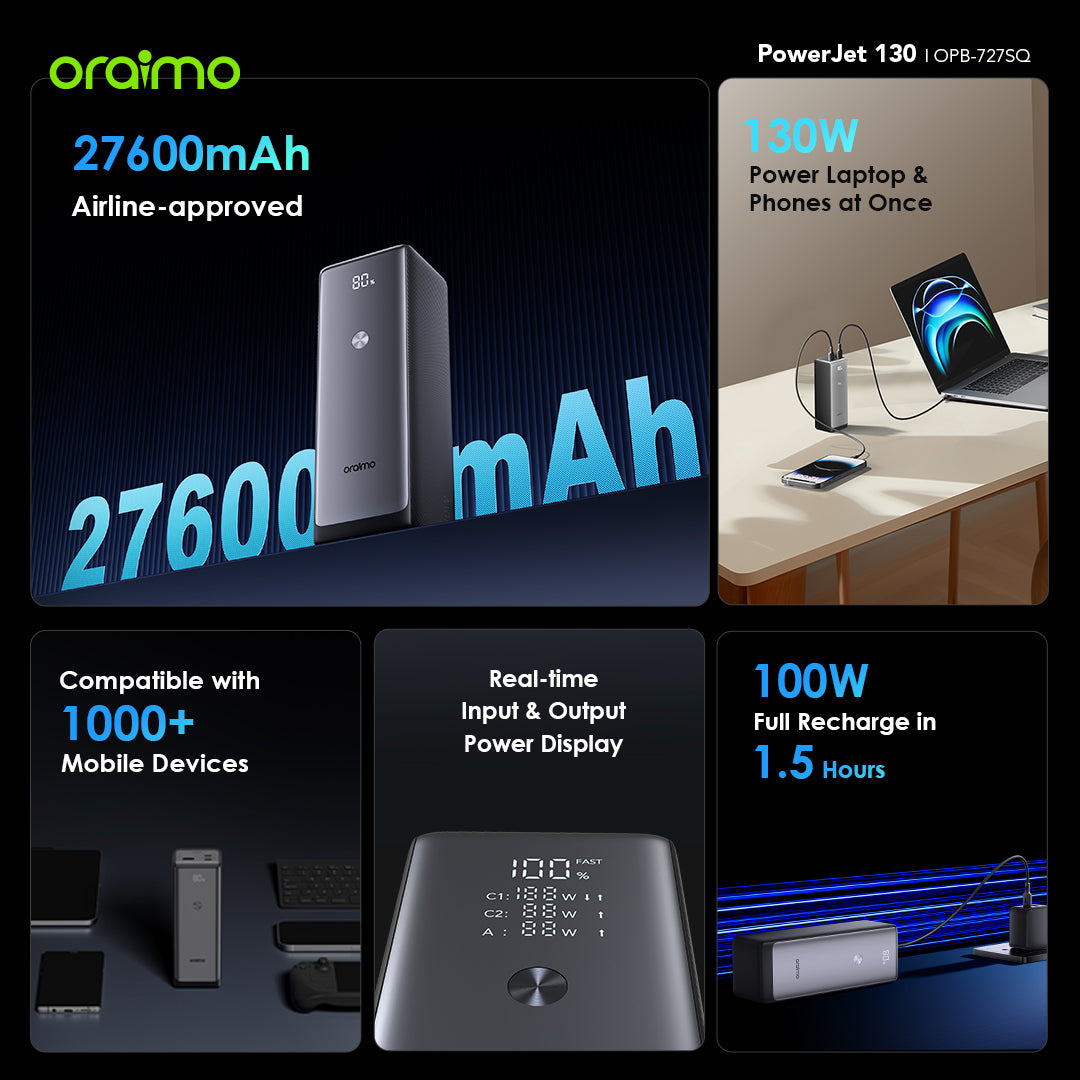 Oraimo PowerJet 130 – 130W 27600mAh, Laptop, Phones - Fast Charging