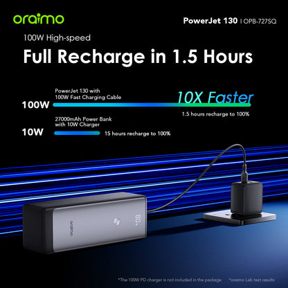 Oraimo PowerJet 130 – 130W 27600mAh, Laptop, Phones - Fast Charging