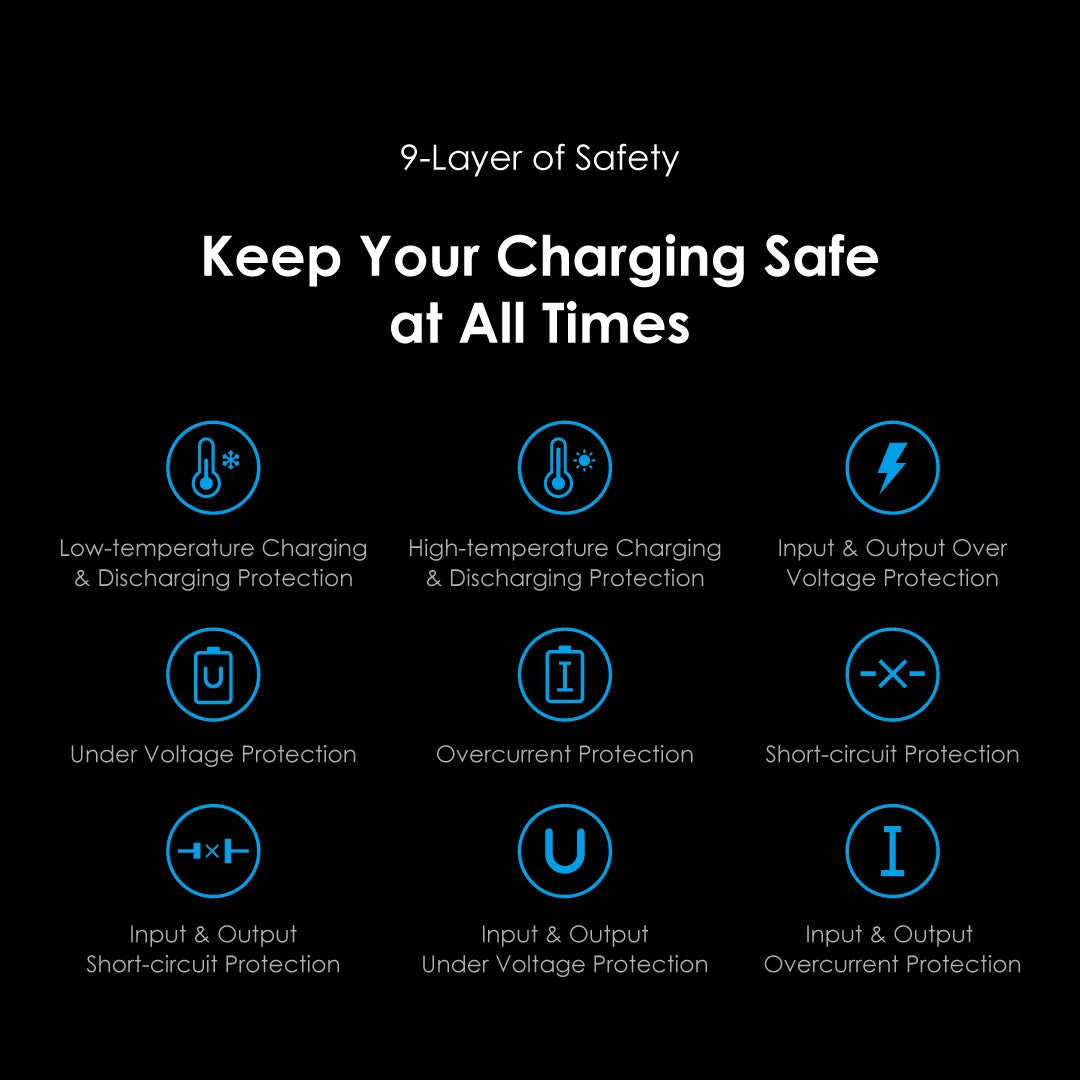 Oraimo PowerCube 33 Pro – 33W Dual-Port GaN Fast Charger with 60W USB-A to USB-C Cable