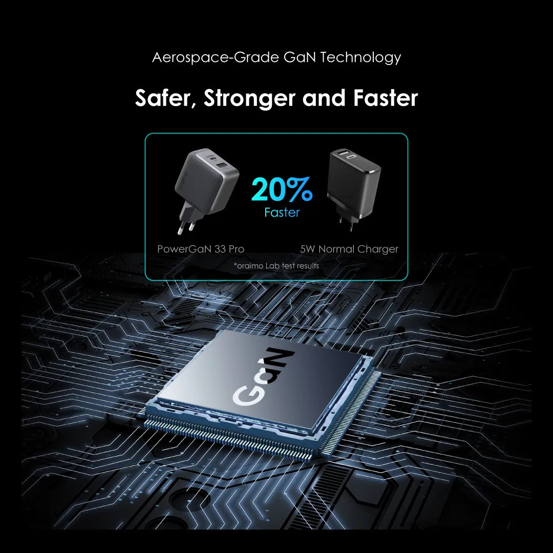 Oraimo PowerCube 33 Pro – 33W Dual-Port GaN Fast Charger with 60W USB-A to USB-C Cable